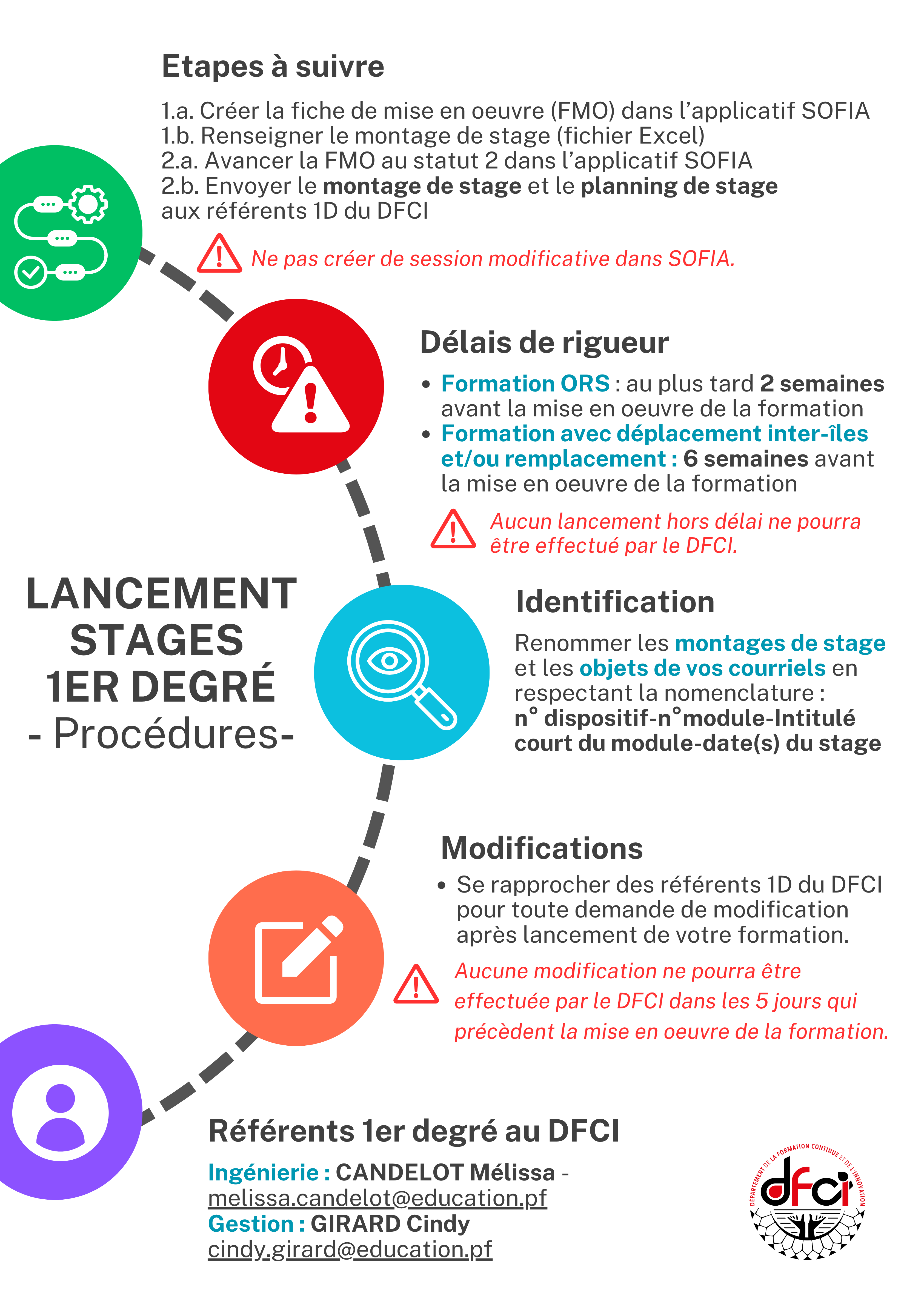 PROCESS LANCEMENTS STAGES 1D
