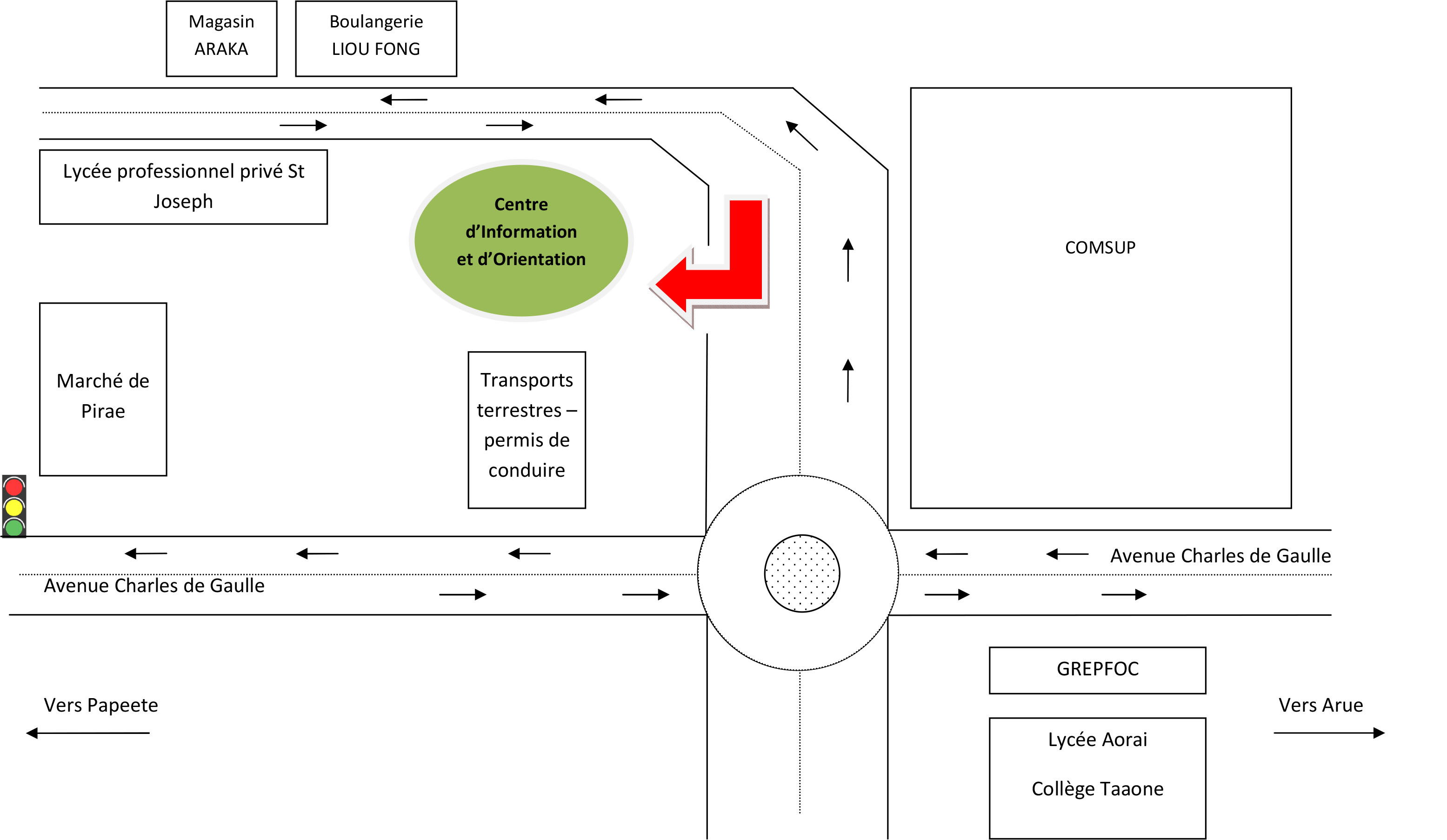 plan du CIO