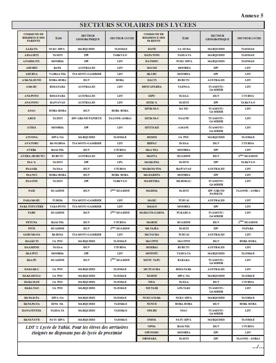 Sectorisation des lycées